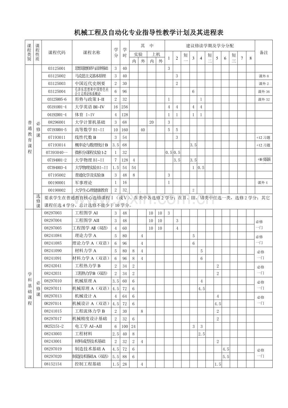 吉林大学机械制造及自动化专业培养计划.doc_第2页