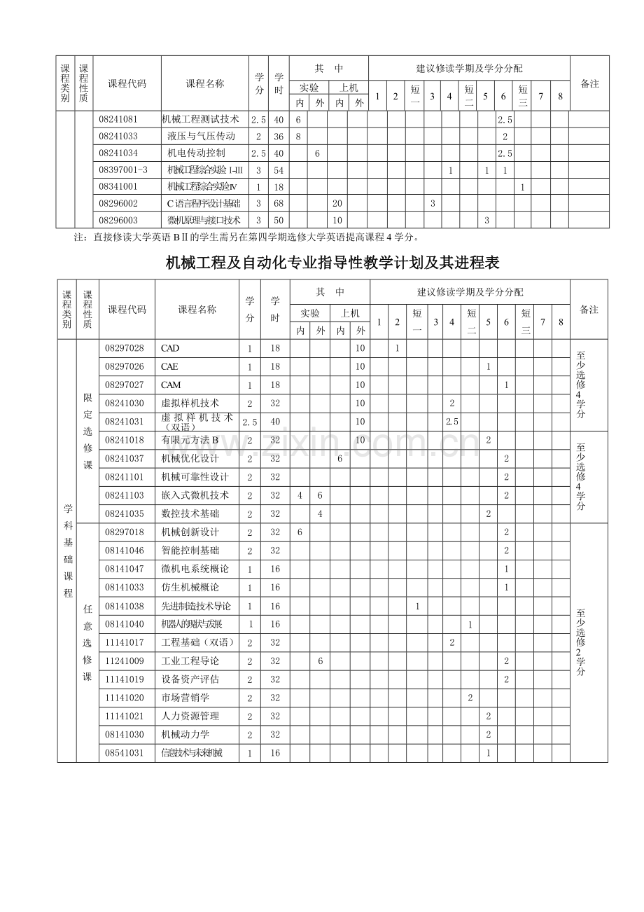 吉林大学机械制造及自动化专业培养计划.doc_第3页