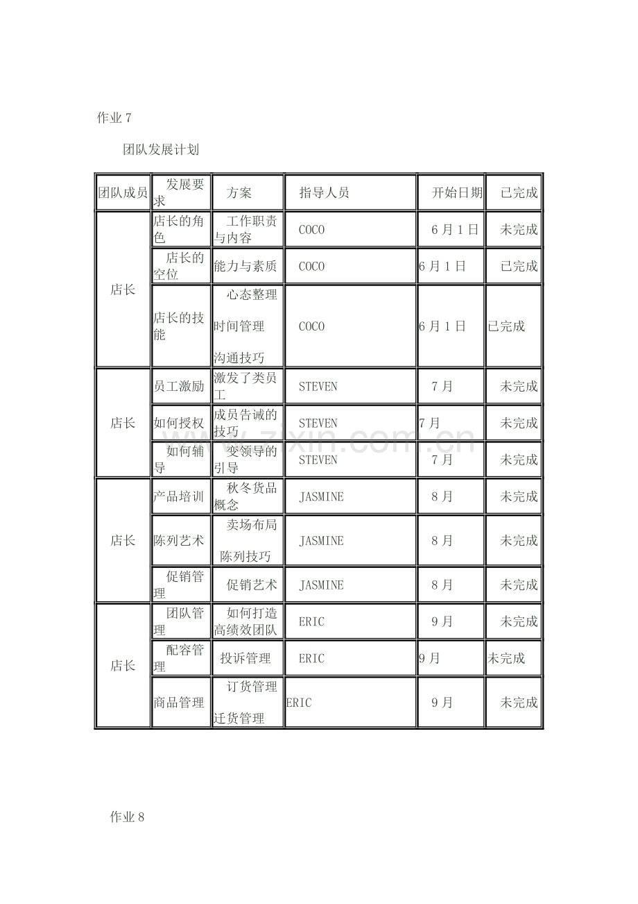 个人与团队管理形成性考核册作业7.doc_第2页