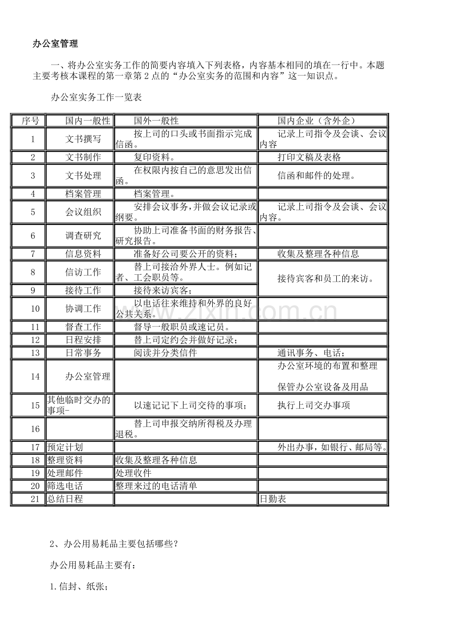 2012电大办公室管理形成性考核册参考答案..doc_第1页