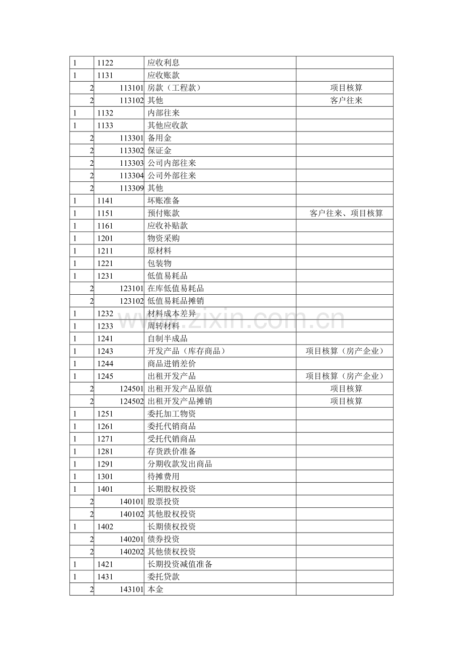 房地产会计核算规定.doc_第2页