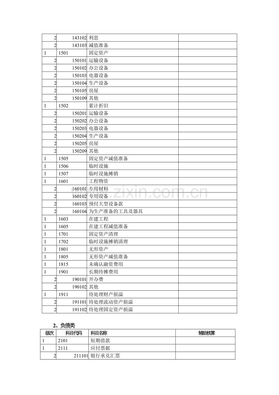 房地产会计核算规定.doc_第3页