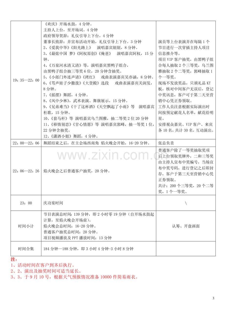 售楼处开放及明星演唱会活动整体流程(7.0).doc_第3页