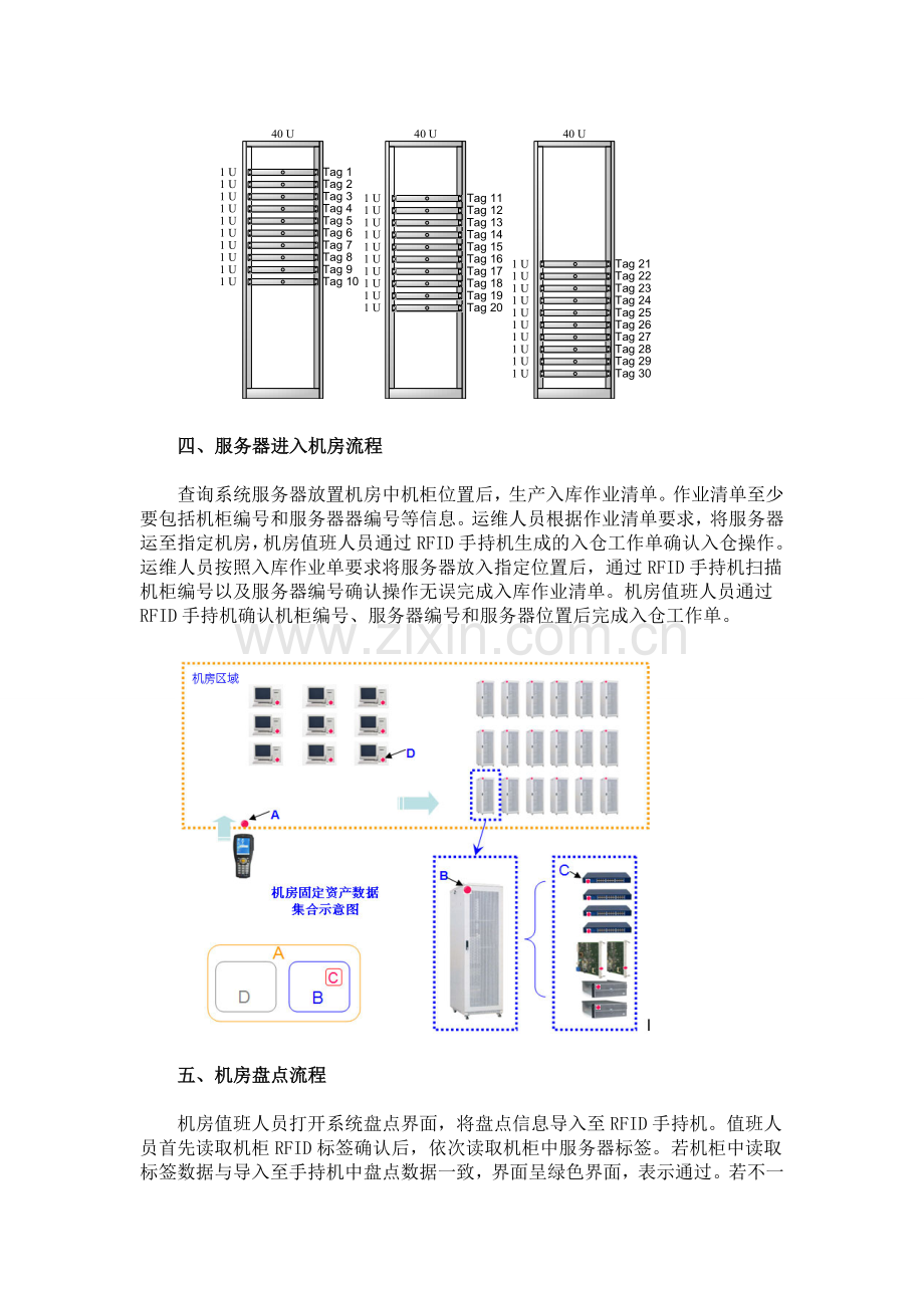 机房固定资产管理方案0812.doc_第2页