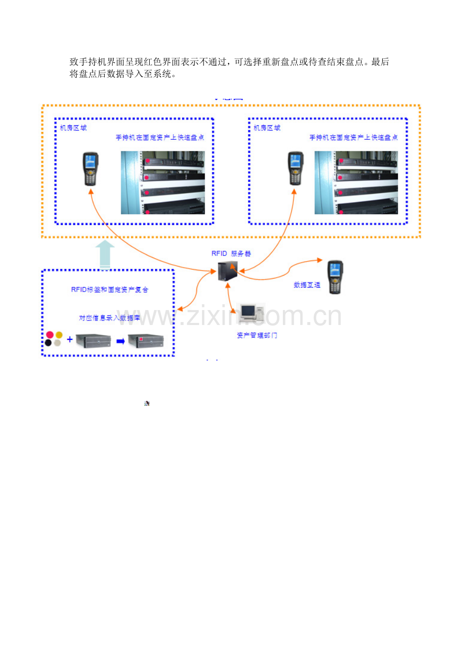 机房固定资产管理方案0812.doc_第3页