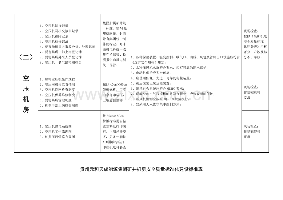 矿井机房安全质量标准化建设标准表.doc_第3页