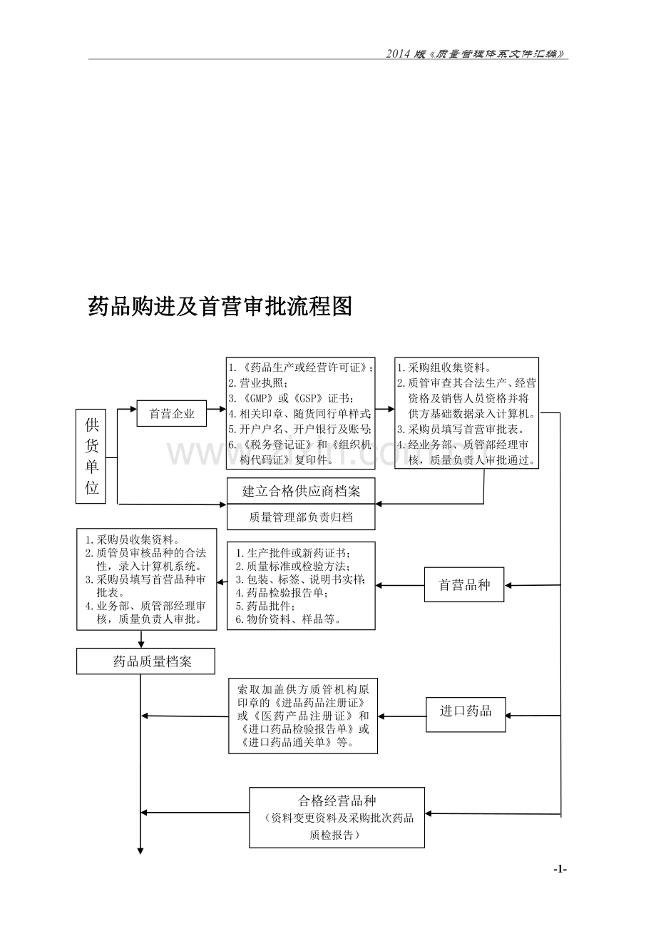 GSP操作流程图.doc_第1页