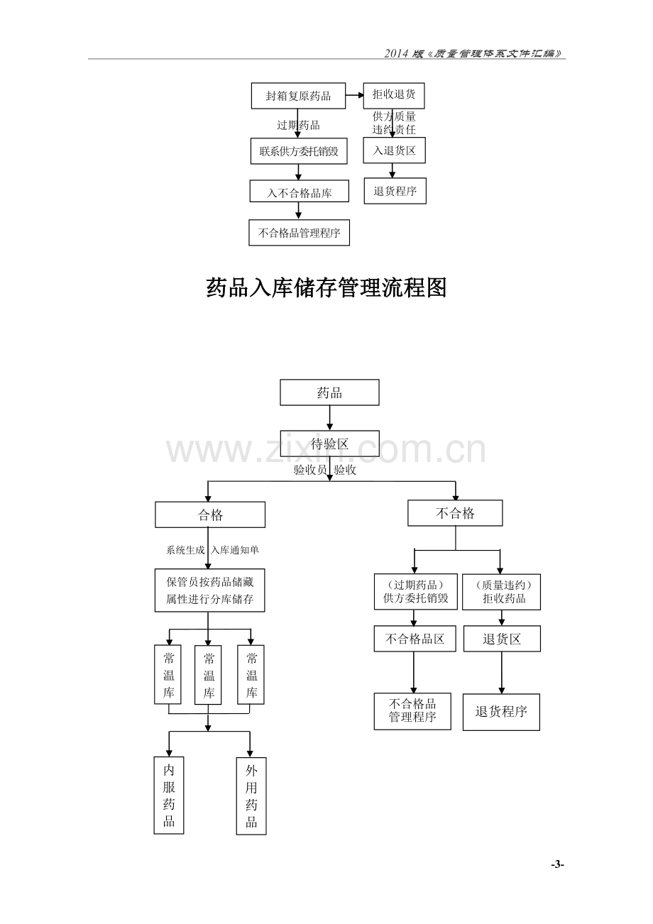 GSP操作流程图.doc_第3页