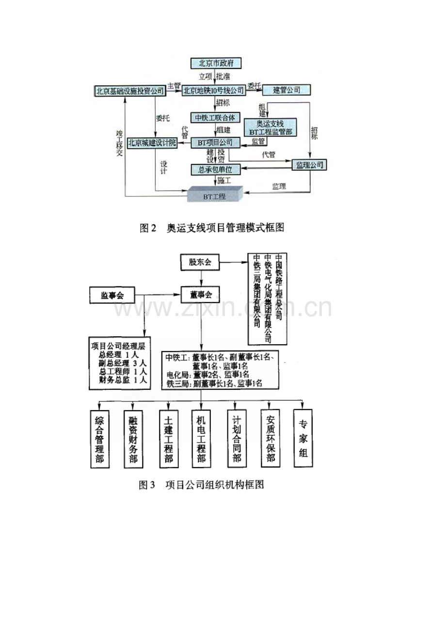 各地地铁组织结构图及融资模式.doc_第3页