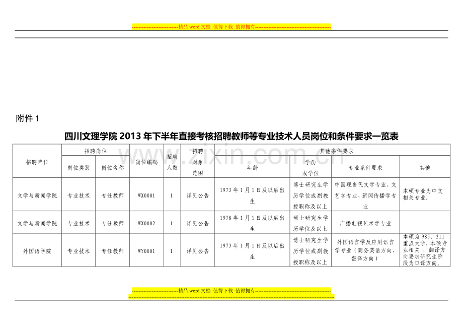 四川文理学院2013年下半年直接考核招聘教师等专业技术人员岗位和条件要求一览表.doc_第1页