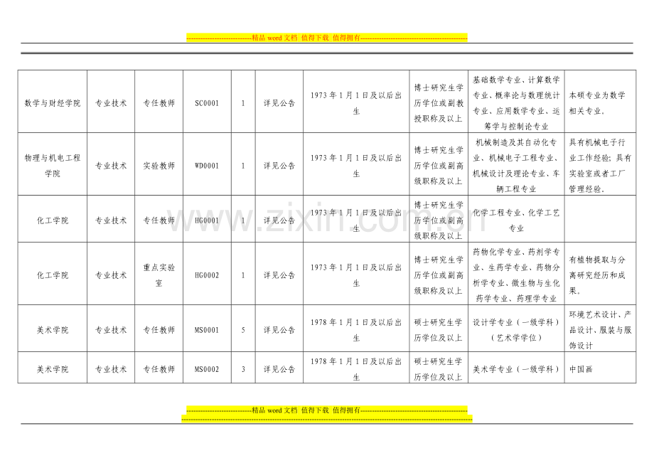 四川文理学院2013年下半年直接考核招聘教师等专业技术人员岗位和条件要求一览表.doc_第2页