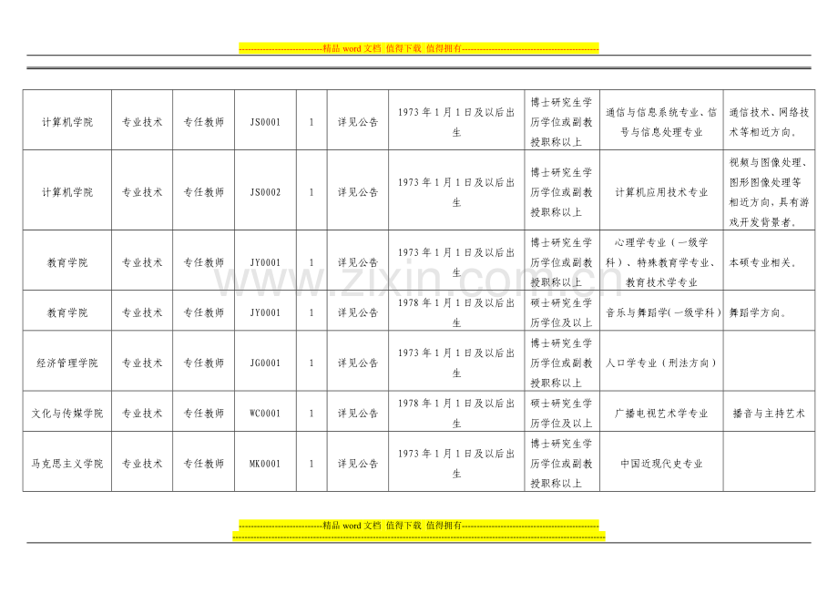 四川文理学院2013年下半年直接考核招聘教师等专业技术人员岗位和条件要求一览表.doc_第3页