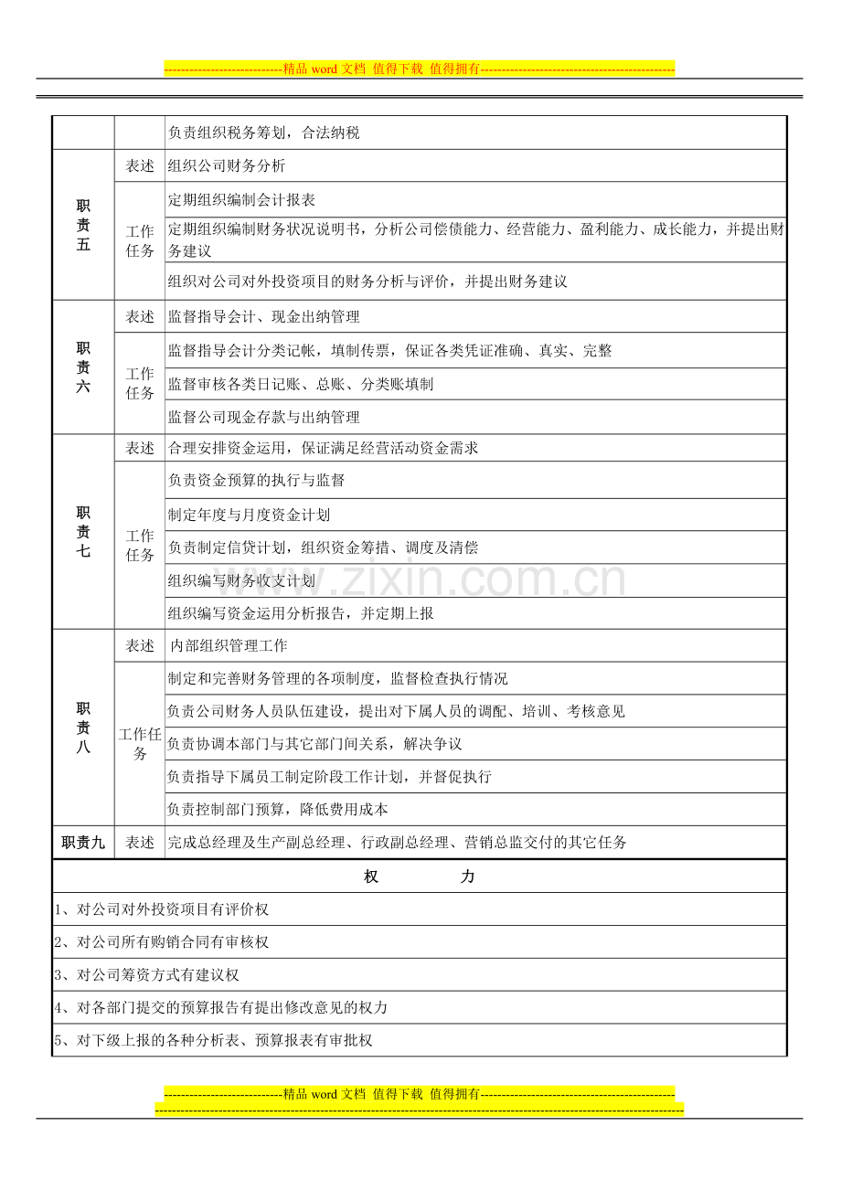 财务部经理岗位职责说明书.doc_第2页