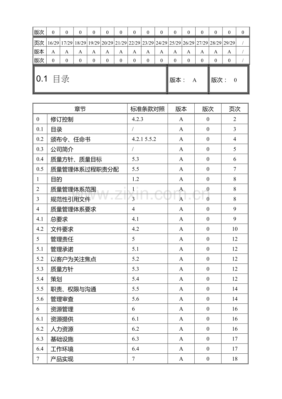 五金行业质量手册.doc_第2页