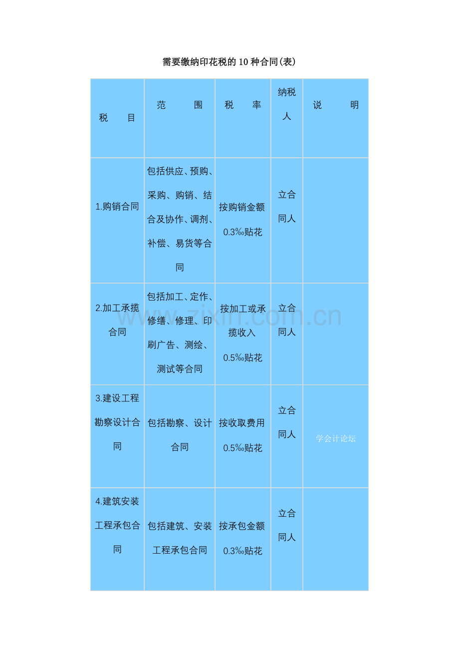 需要缴纳印花税的10种合同.doc_第1页