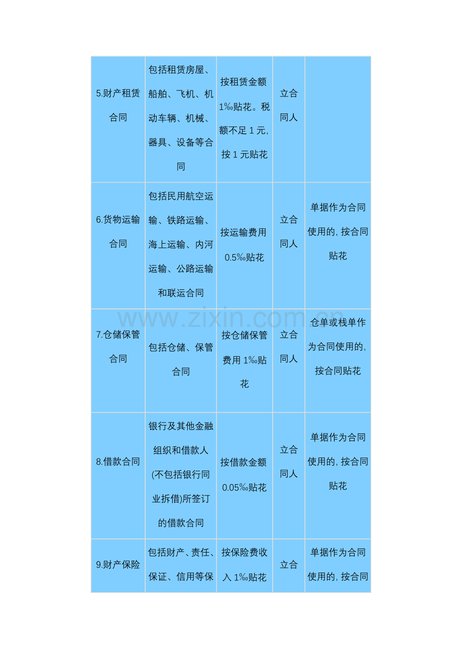 需要缴纳印花税的10种合同.doc_第2页