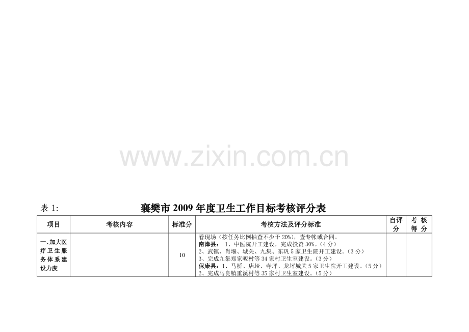 襄樊市2009年度卫生工作目标考核评分表..doc_第1页