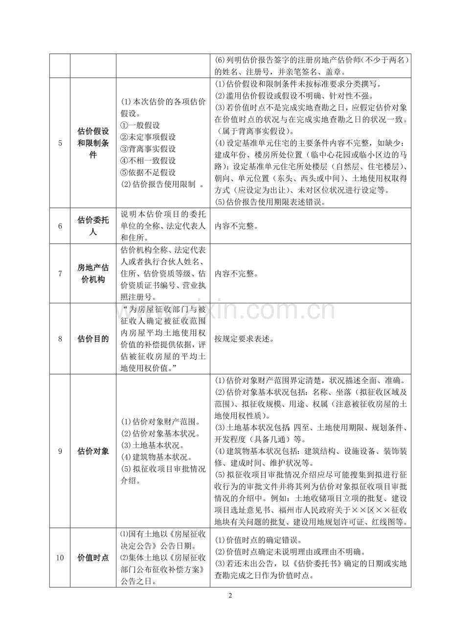 房屋征收估价报告基本内容与注意点.doc_第2页