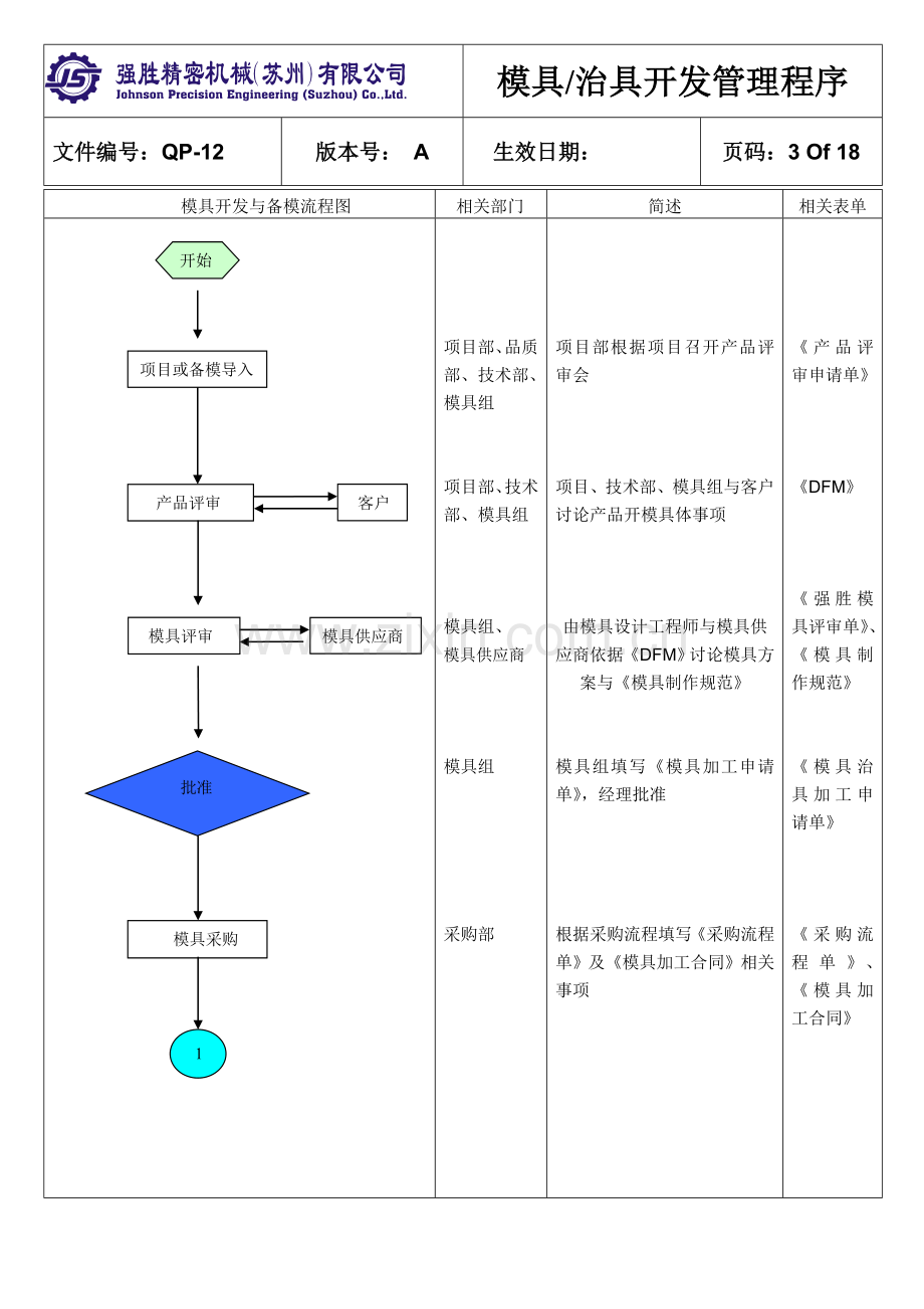 模治具开发管理程序.doc_第3页