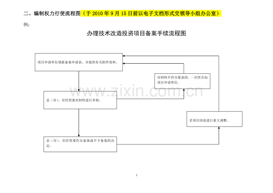 排查廉政风险点示例及时间要求.doc_第3页