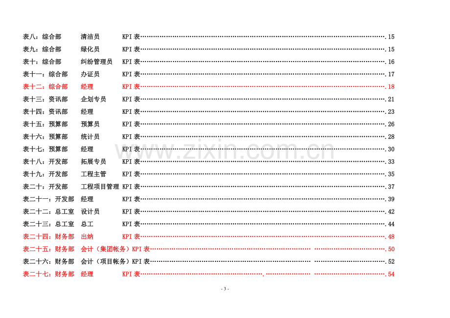 XX集团公司各岗位绩效考核指标范例..doc_第3页