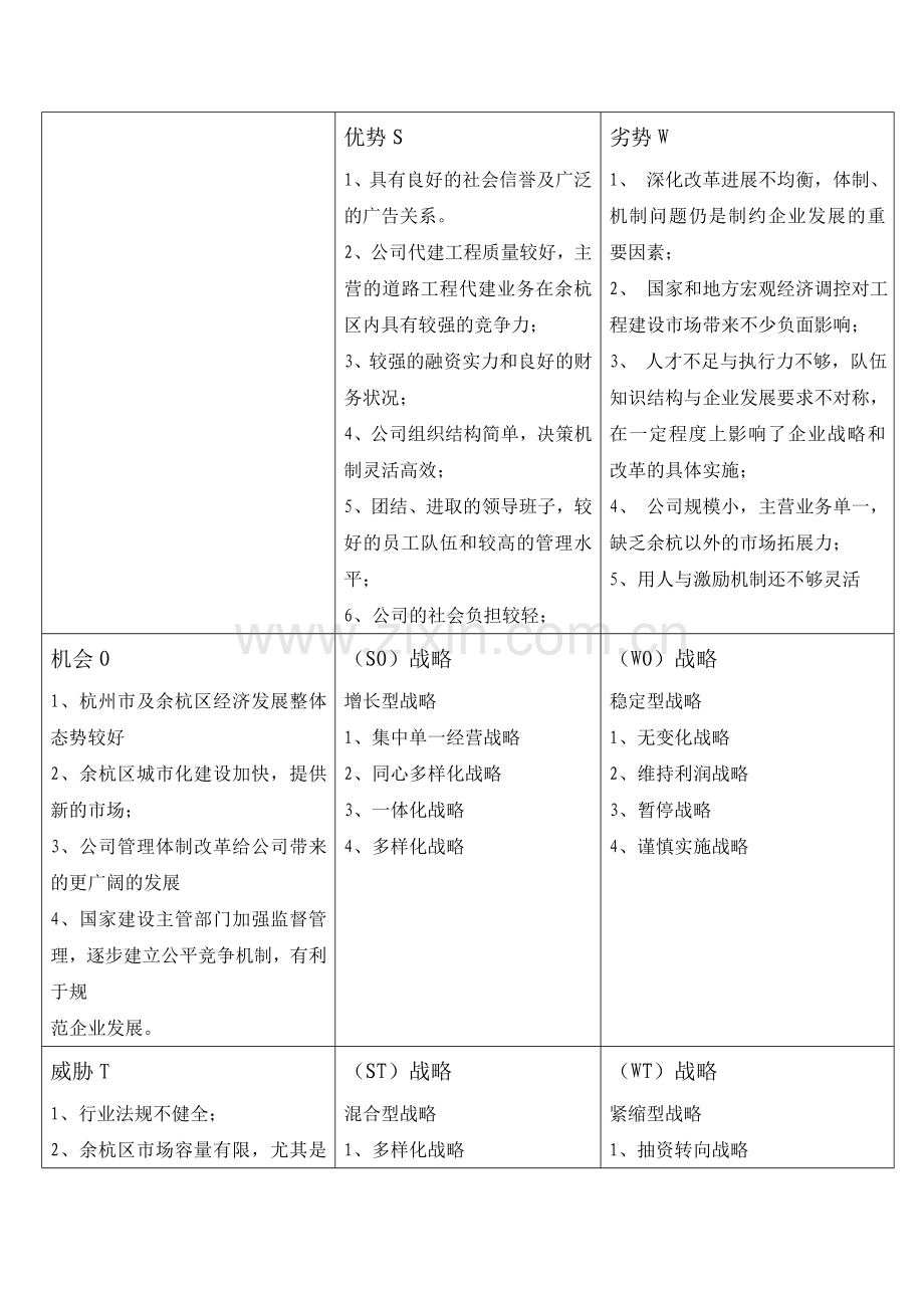 项目公司发展战略SWOT分析.doc_第3页