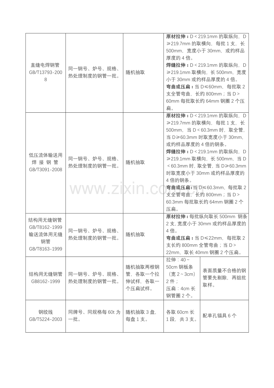 建筑材料检测取样要求(综合).doc_第3页