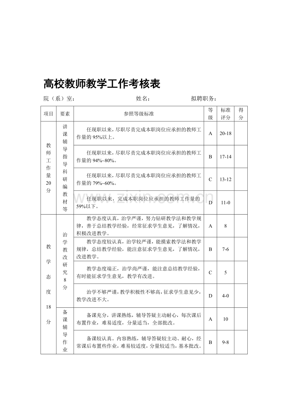 高校教师教学工作考核表..doc_第1页