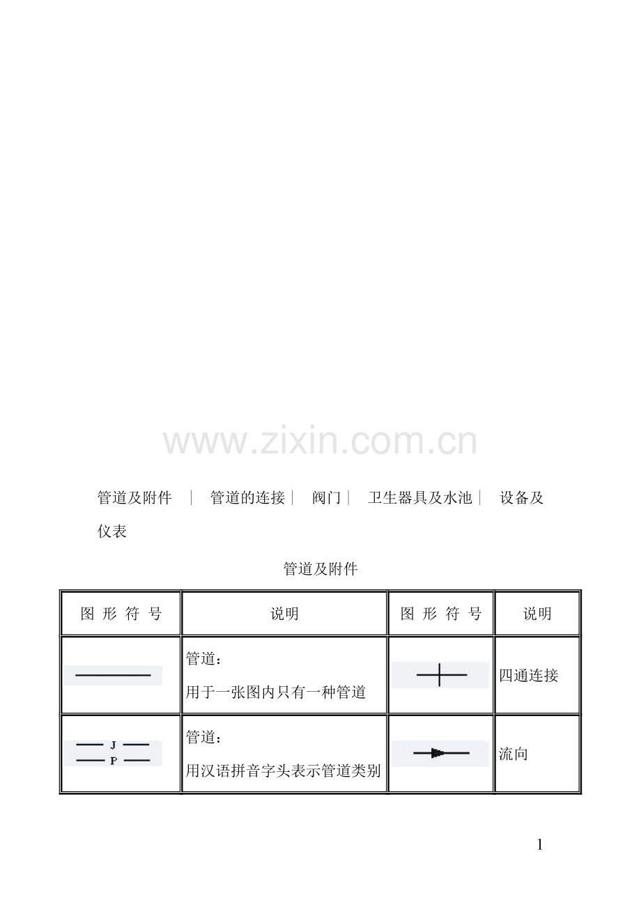 天然气管道工程各种图形符号.doc_第1页