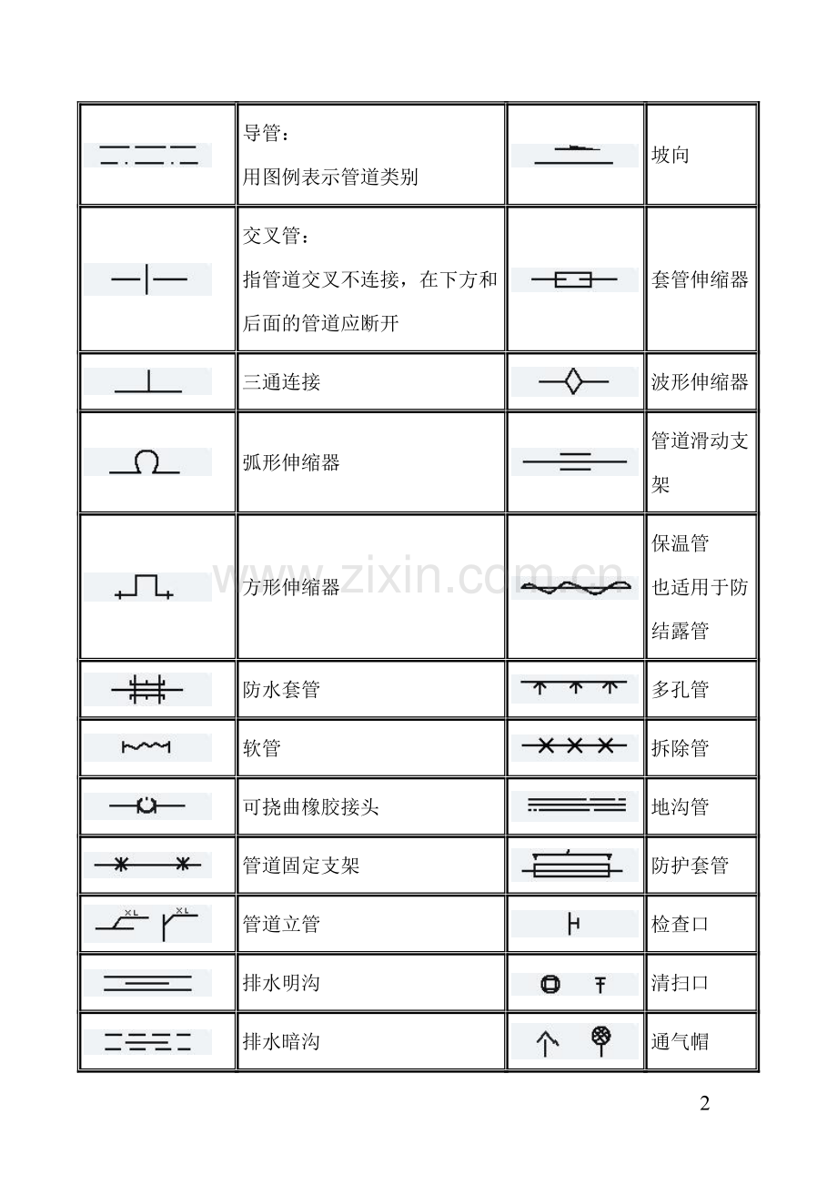 天然气管道工程各种图形符号.doc_第2页