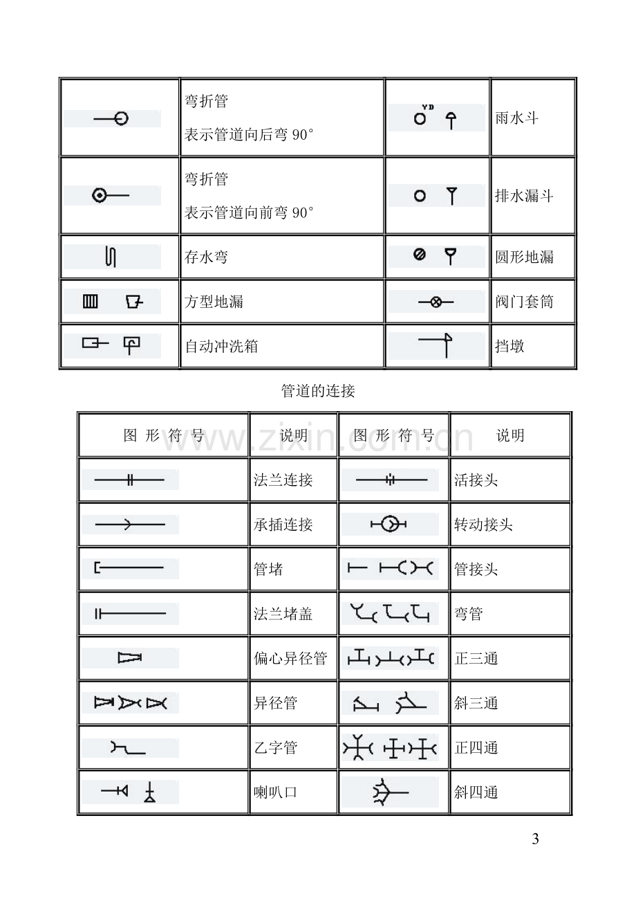 天然气管道工程各种图形符号.doc_第3页