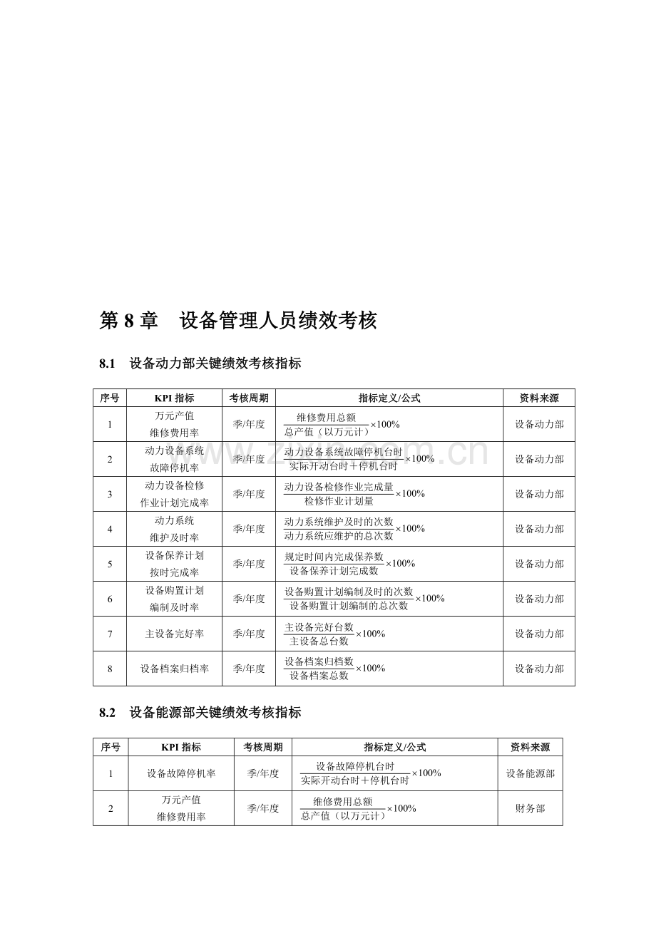 设备管理人员绩效考核方案..doc_第1页