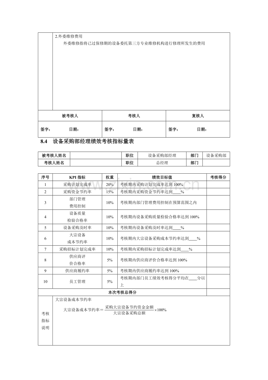 设备管理人员绩效考核方案..doc_第3页