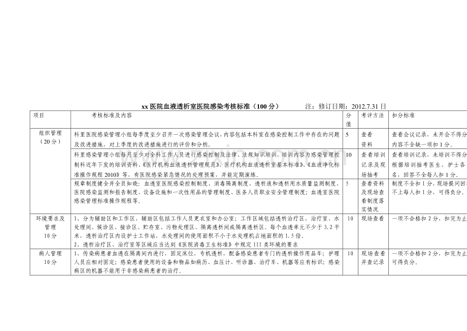 xx医院血液透析室医院感染考核标准..doc_第1页