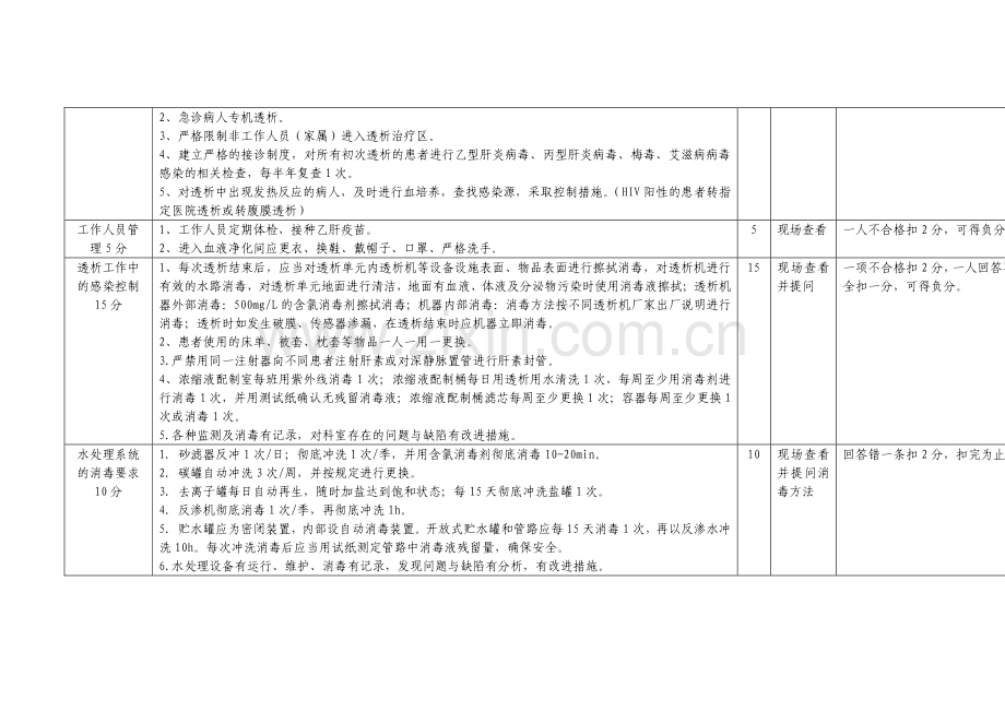 xx医院血液透析室医院感染考核标准..doc_第2页