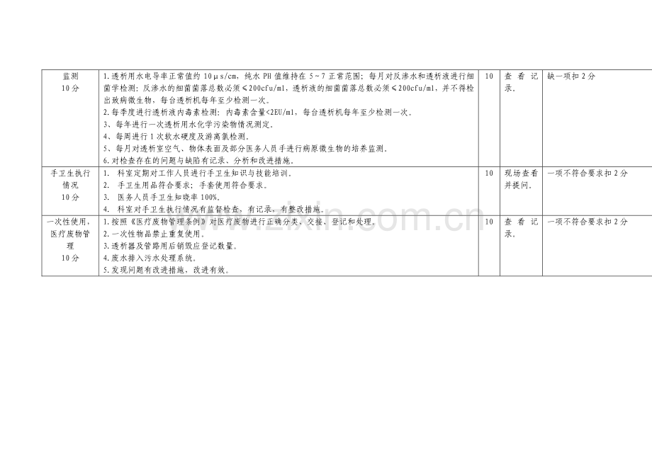 xx医院血液透析室医院感染考核标准..doc_第3页