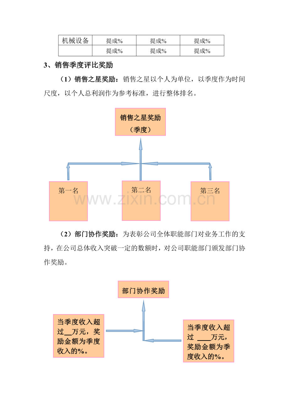 销售奖励机制001.doc_第2页