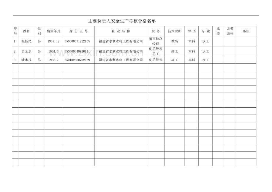 安全生产管理人员考核表--类别ABC(水利部)..doc_第3页