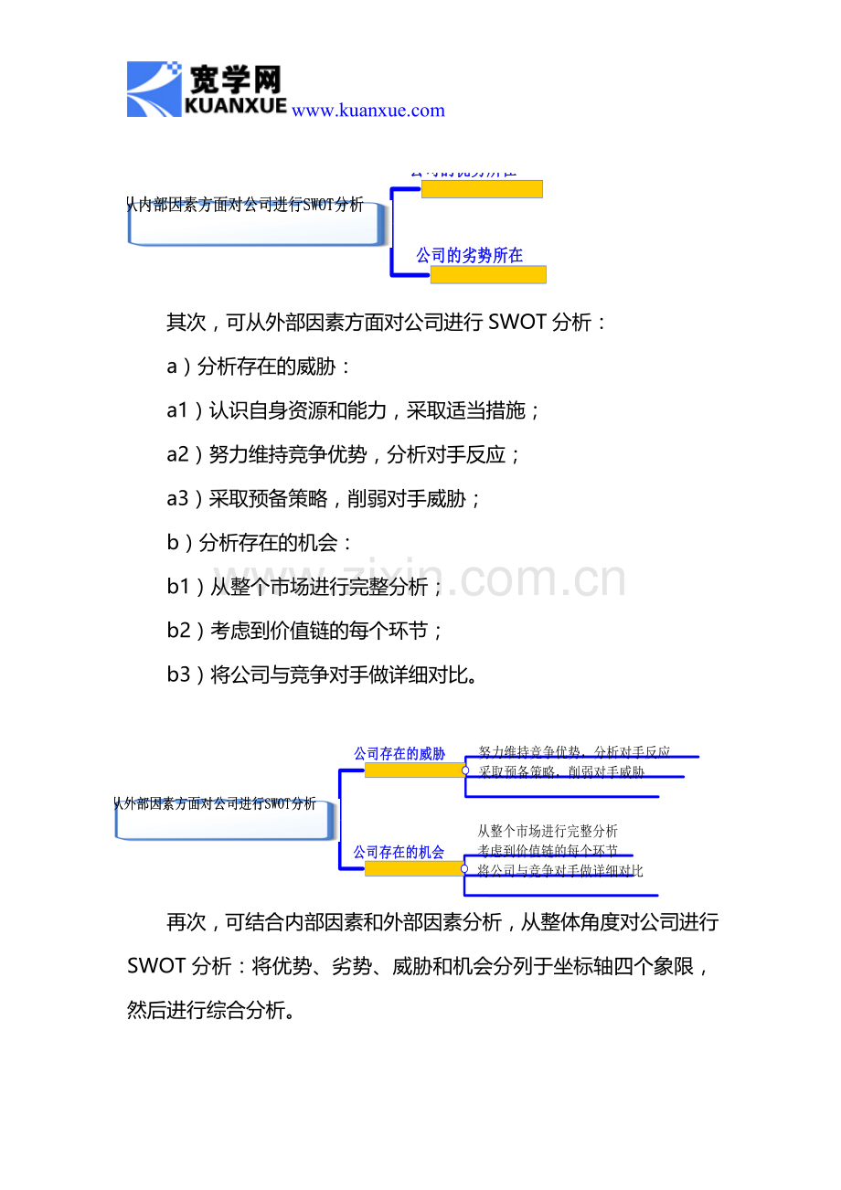 如何做好SWOT分析.doc_第2页