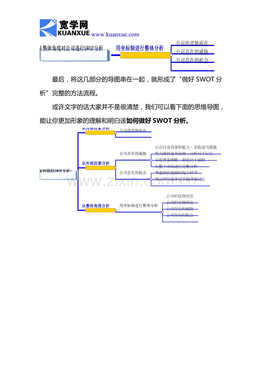 如何做好SWOT分析.doc_第3页