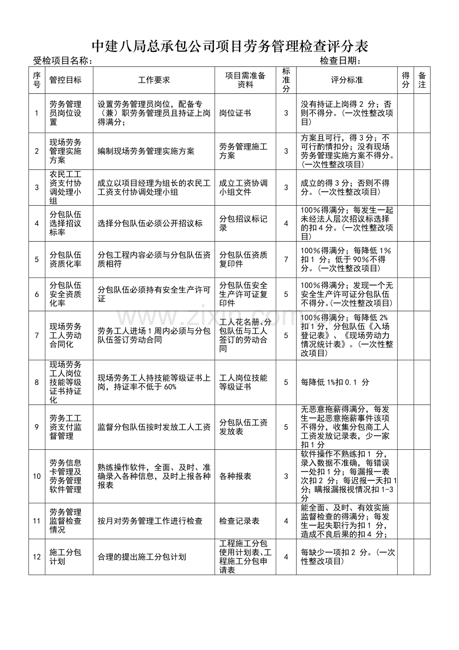 项目管理综合检查评分表汇总.doc_第2页