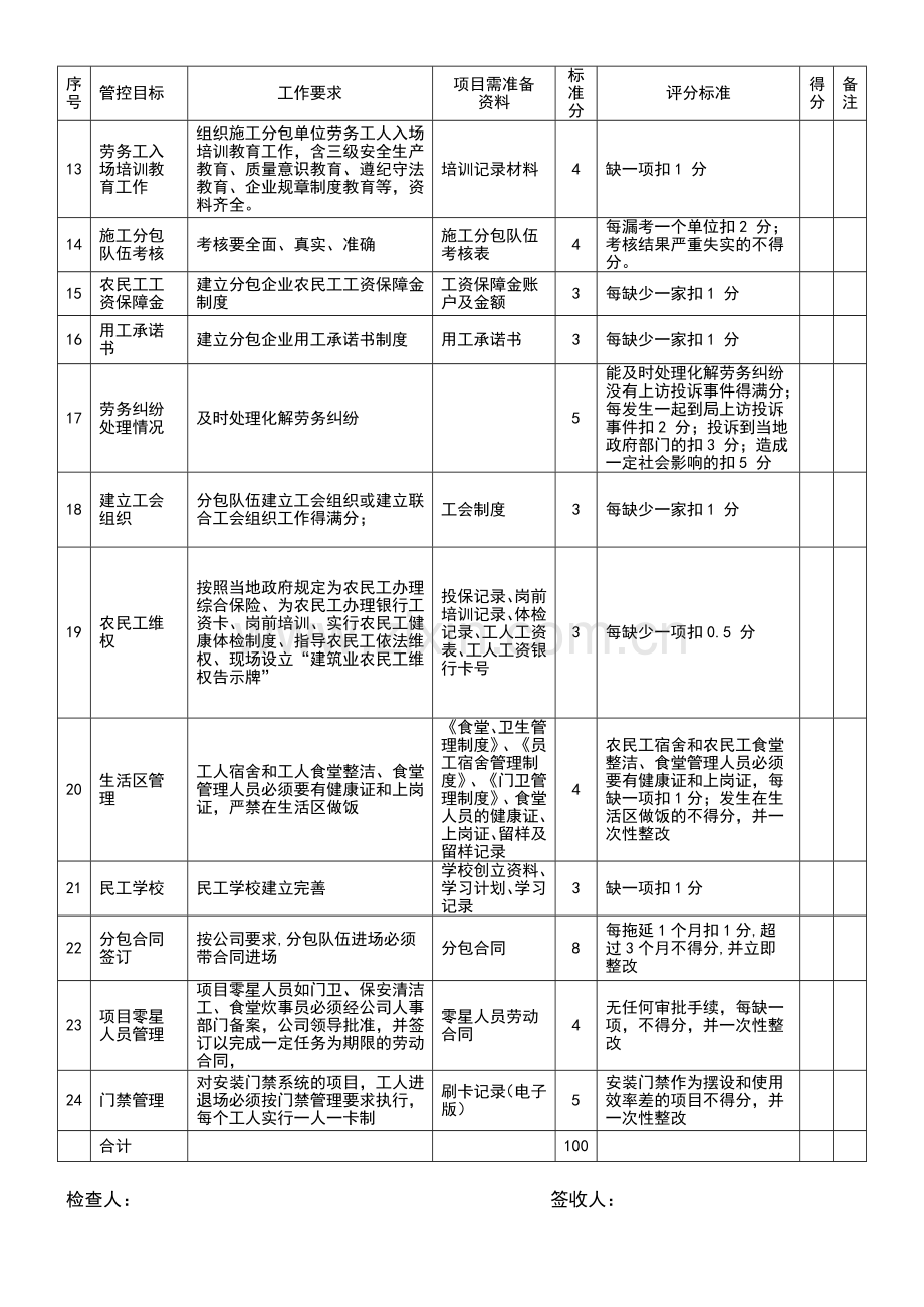 项目管理综合检查评分表汇总.doc_第3页