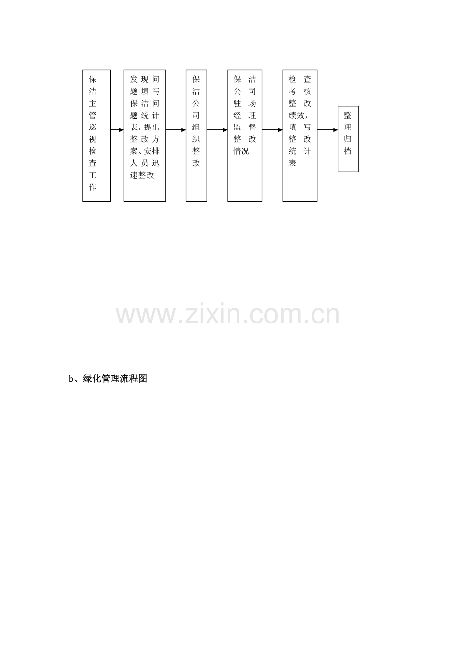 室外步行街保洁运营管理方案.doc_第2页