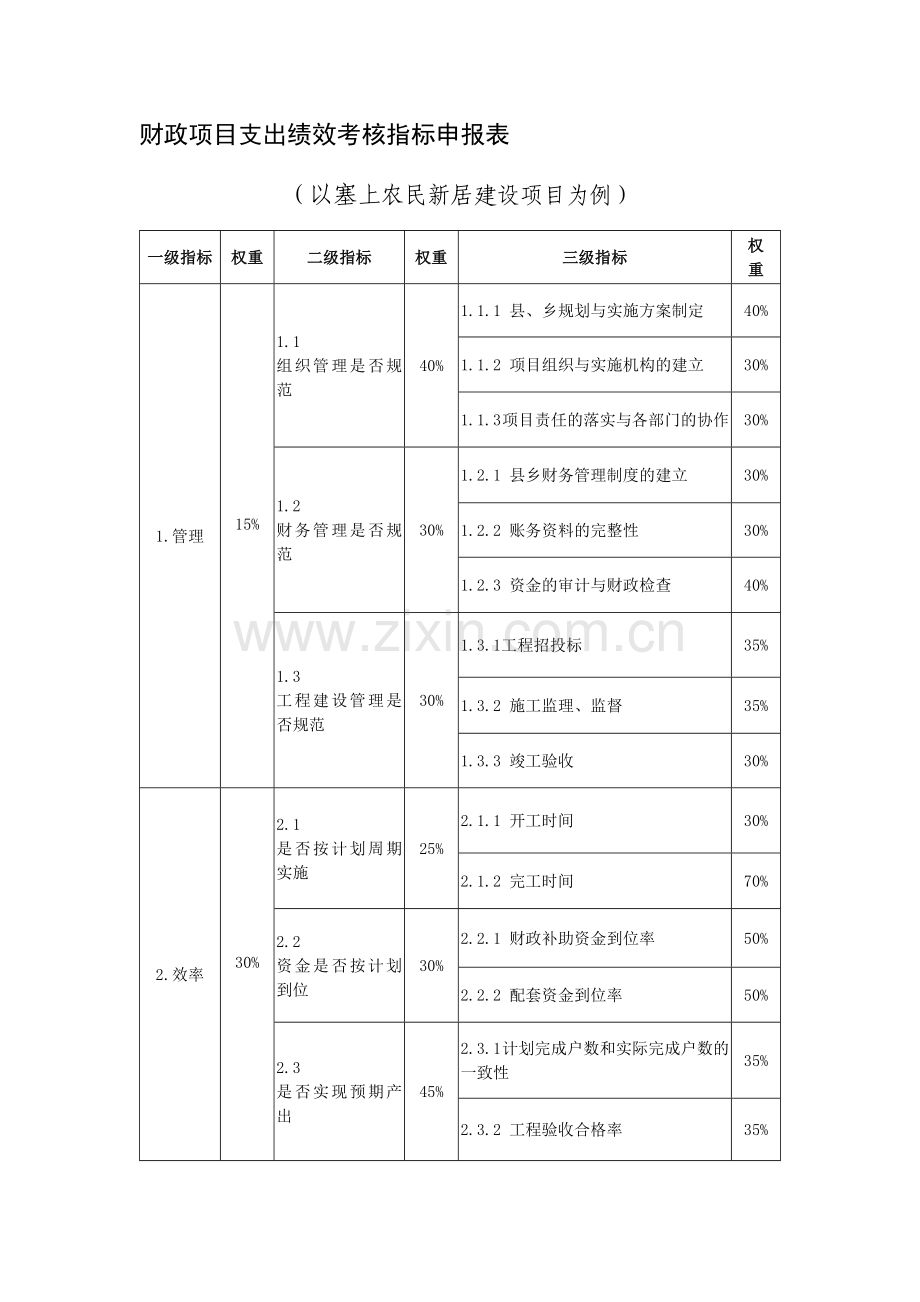 财政项目支出绩效考核指标申报表.doc_第2页