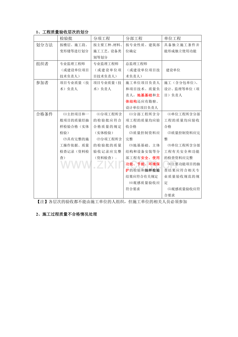 1Z204040-建设施工项目质量验收.doc_第3页