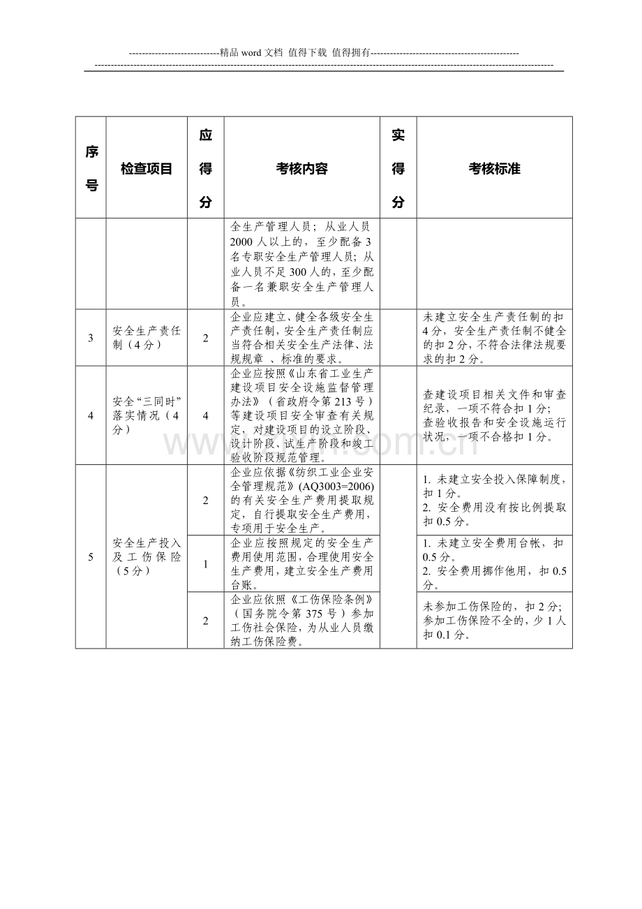 纺织行业安全生产诚信分级考核标准(试用)..doc_第2页