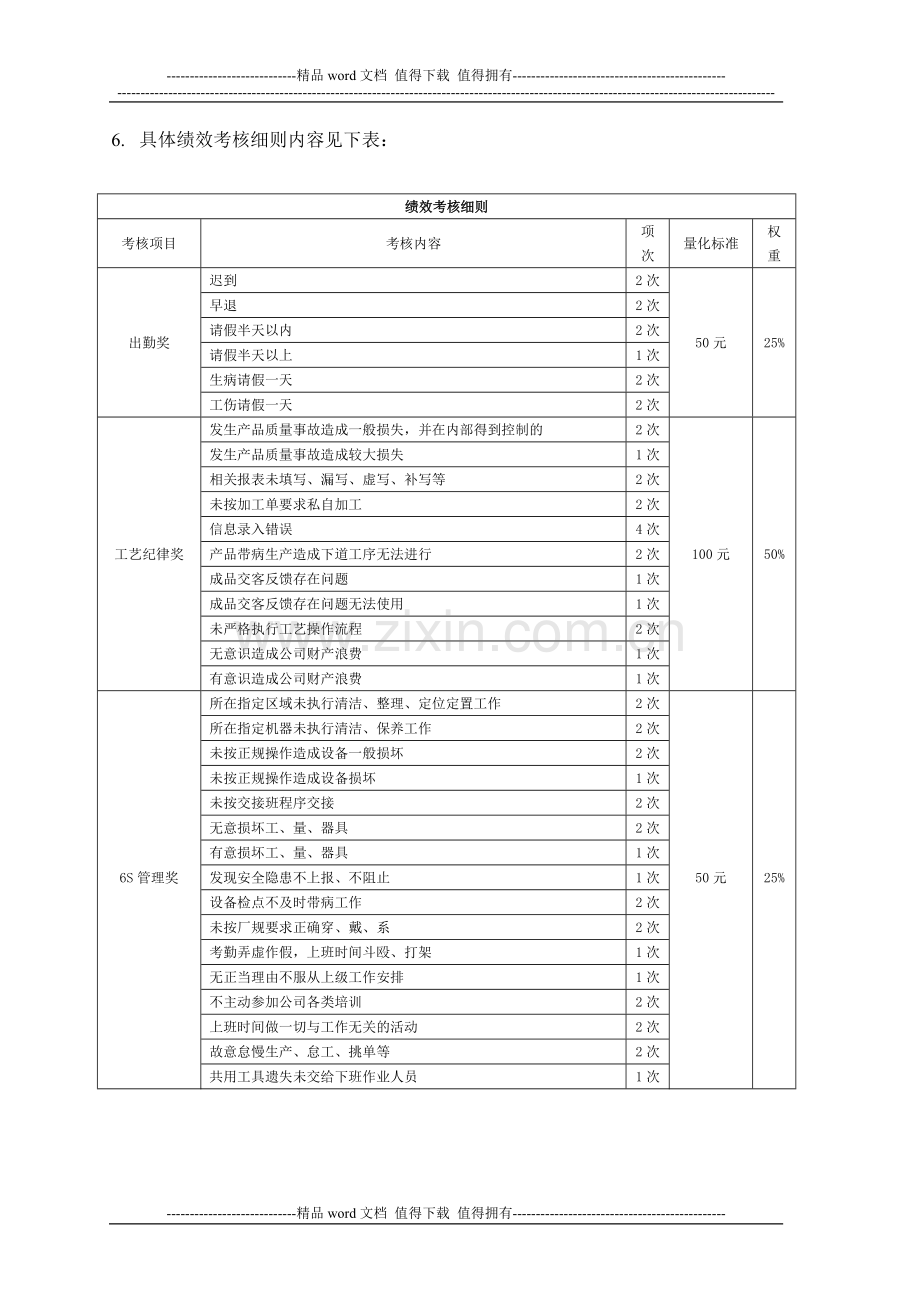 一线员工每月绩效奖考核方案.doc_第2页