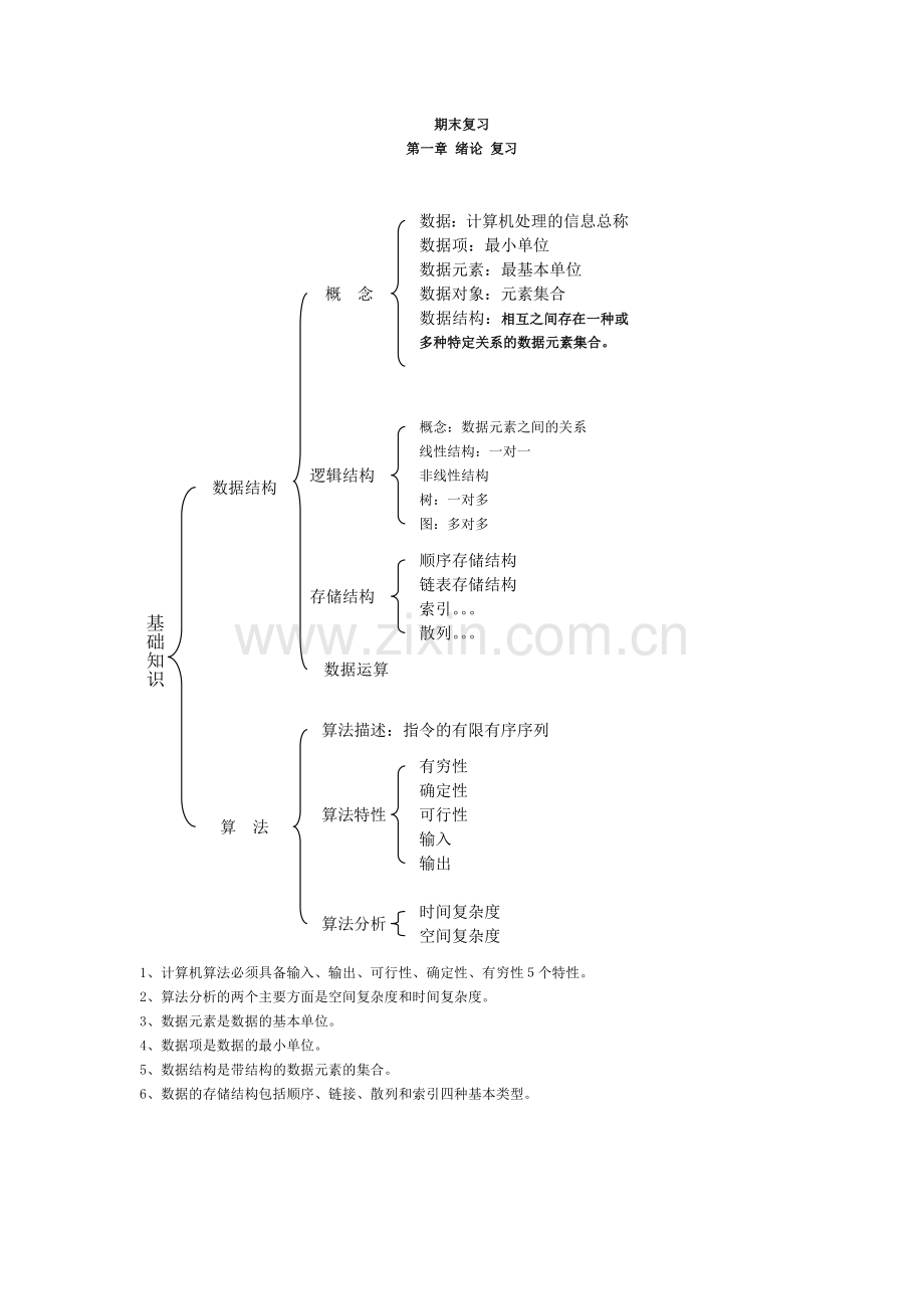 数据结构严蔚敏C语言版学习复习提纲.doc_第1页