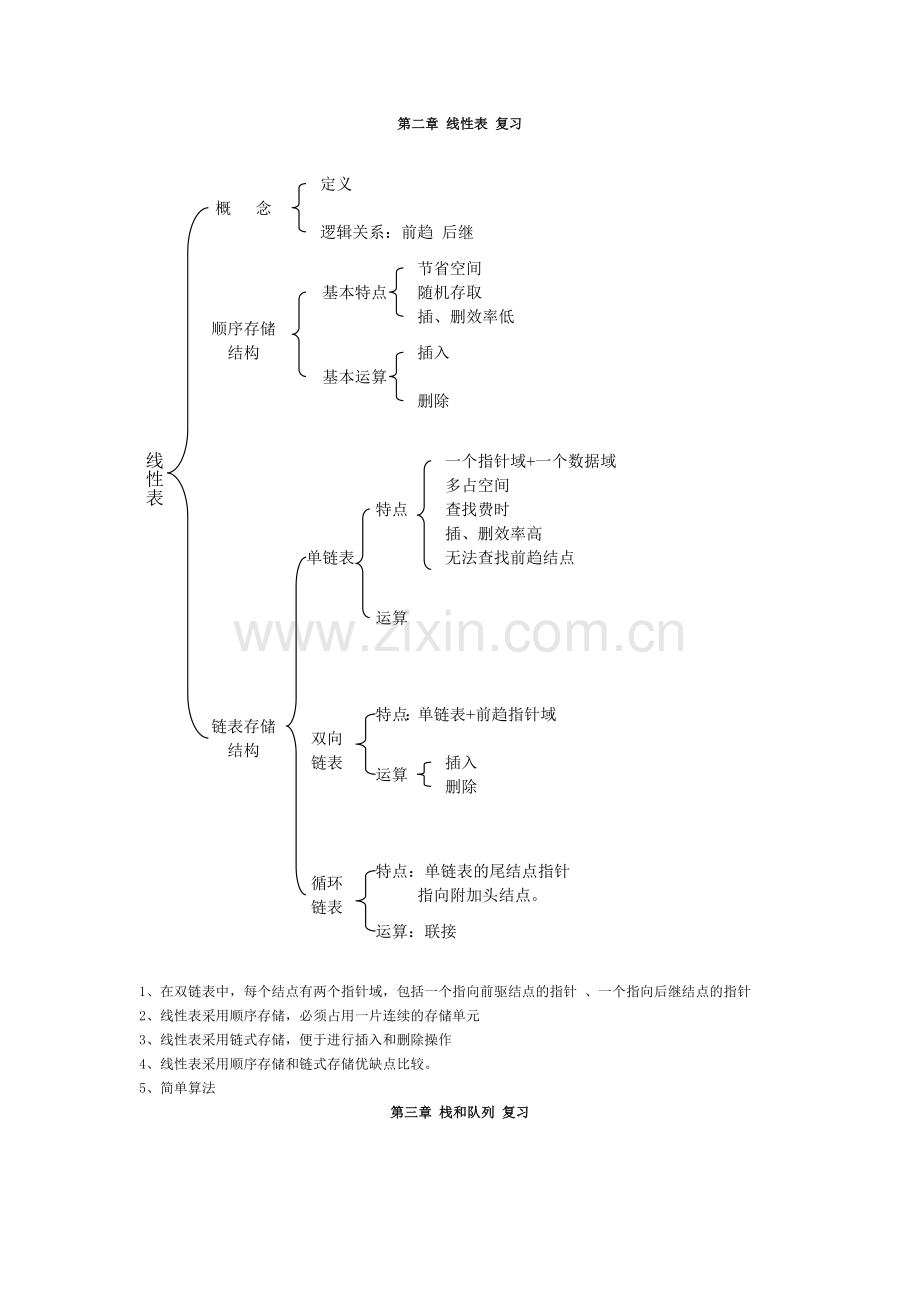 数据结构严蔚敏C语言版学习复习提纲.doc_第2页