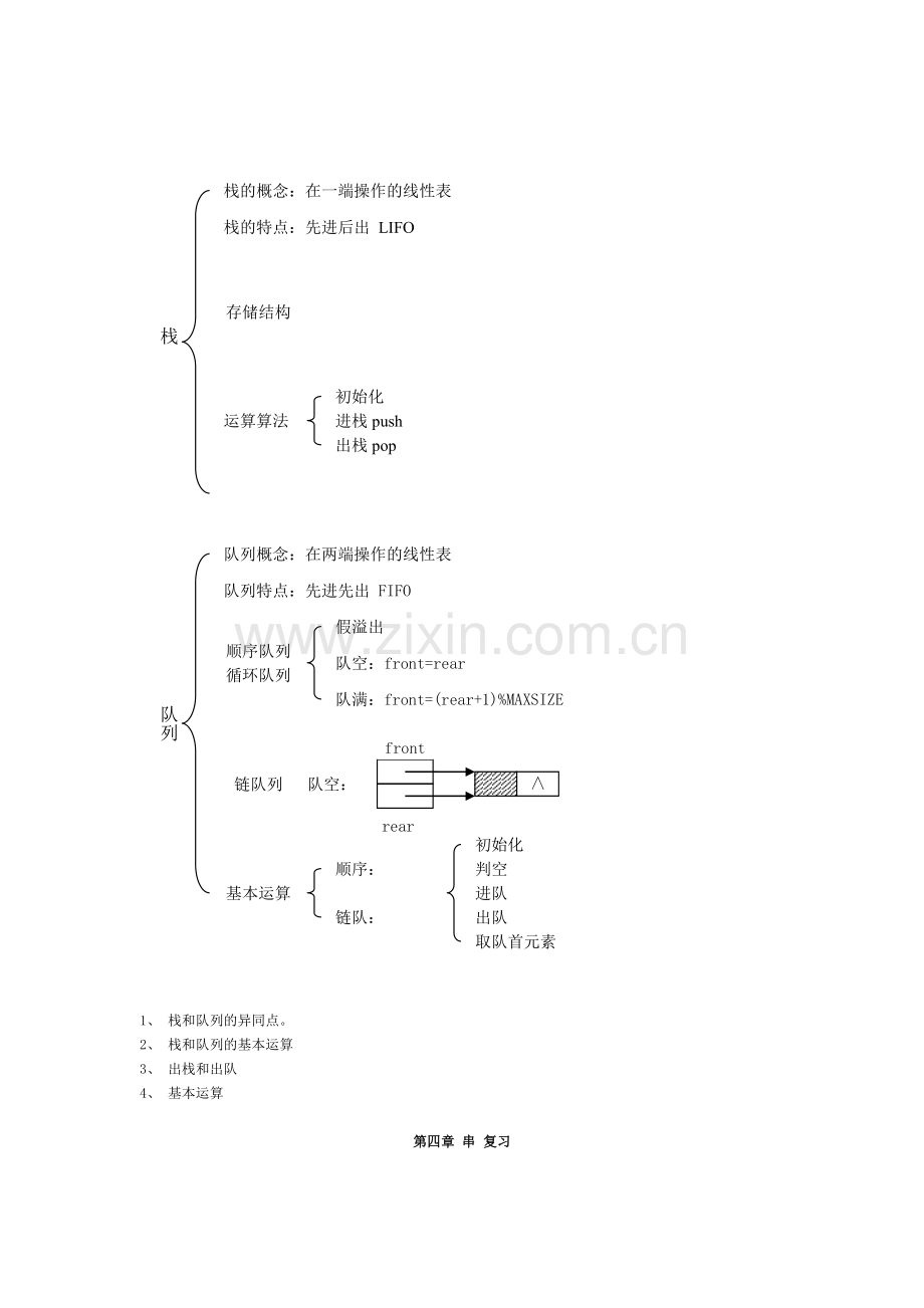 数据结构严蔚敏C语言版学习复习提纲.doc_第3页